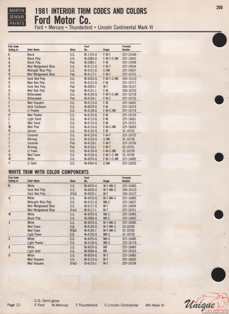 1981 Ford Paint Charts Sherwin-Williams 5
